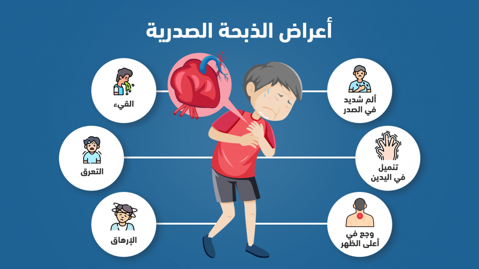 .. 6 علامات تنذر بالذبحة الصدرية وكيف تتصرف؟